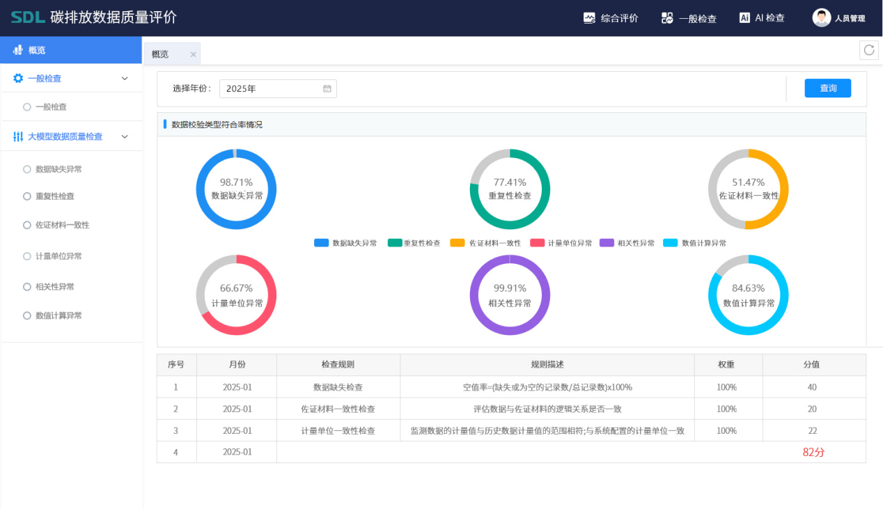 黄金城集团AI+环保-碳排放数据质量评价.png